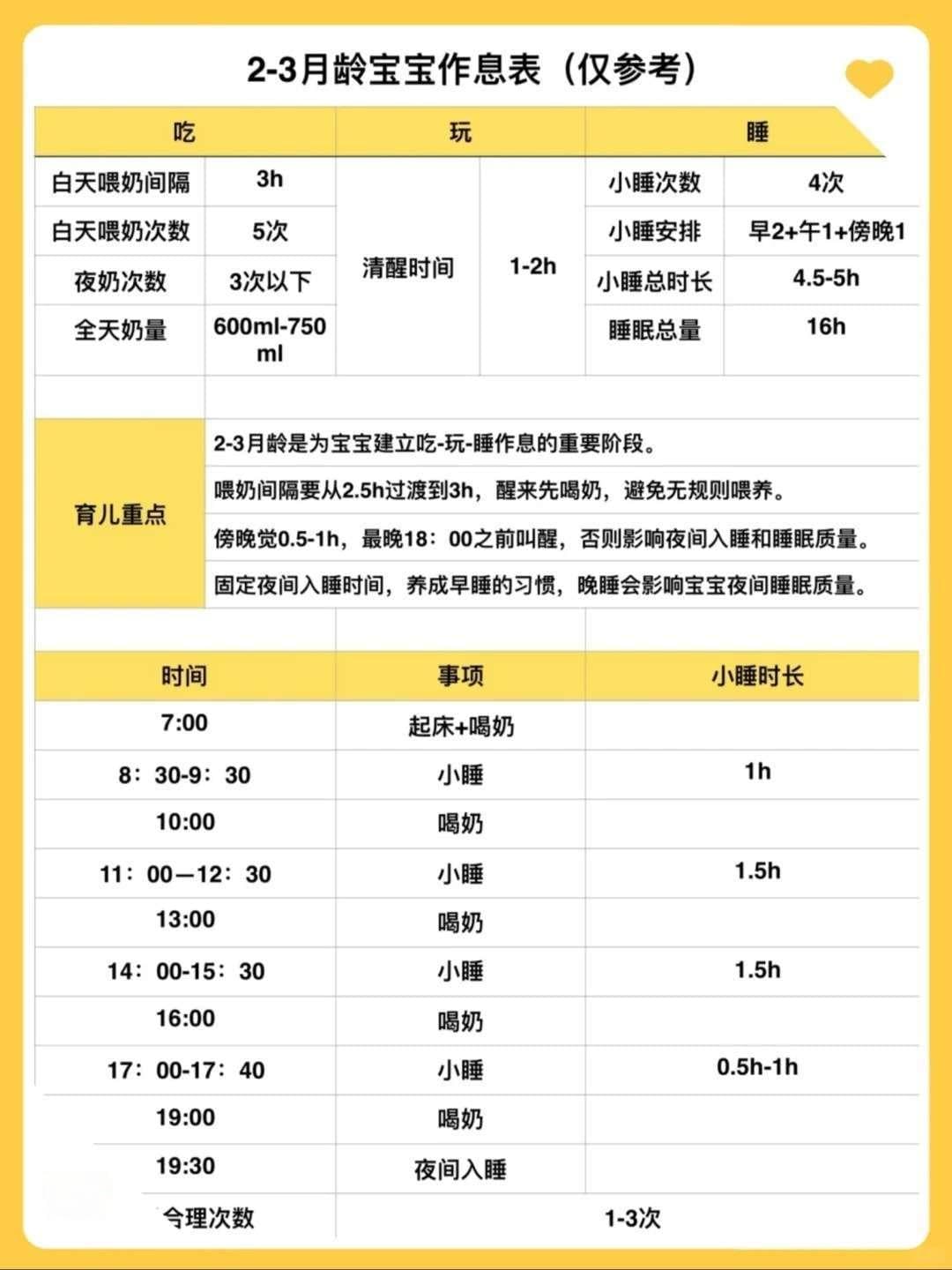 如何培养宝宝良好的作息