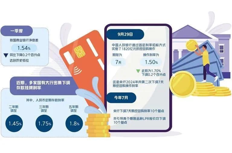 存款利率下调，投资者该如何打理自己的钱袋子？