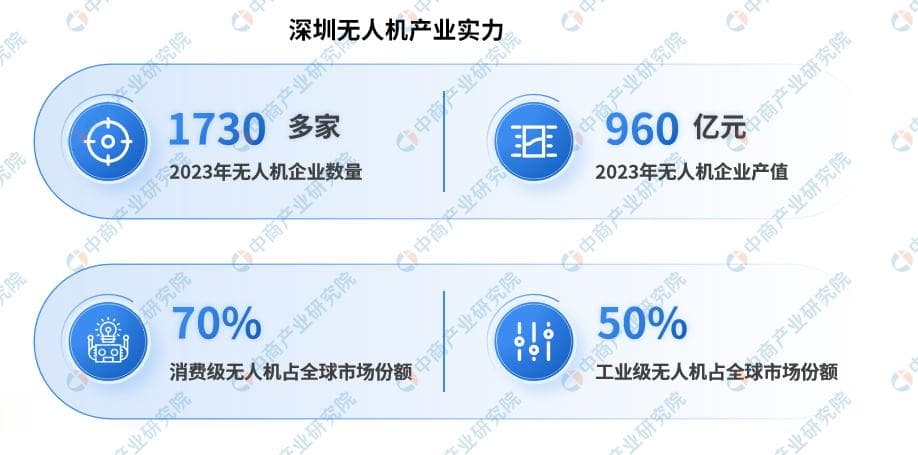 深圳低空经济产业链全景图谱：产业布局、发展现状与重点企业