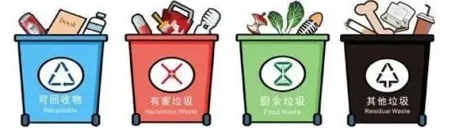垃圾分类究竟是哪几类？
