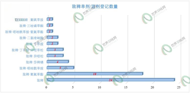 老药焕新生：敌稗国内需求强劲，国际市场仍具较大提升空间