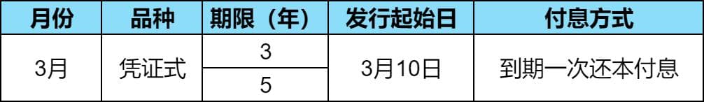 2025年第一季度国债发行安排及购买指南