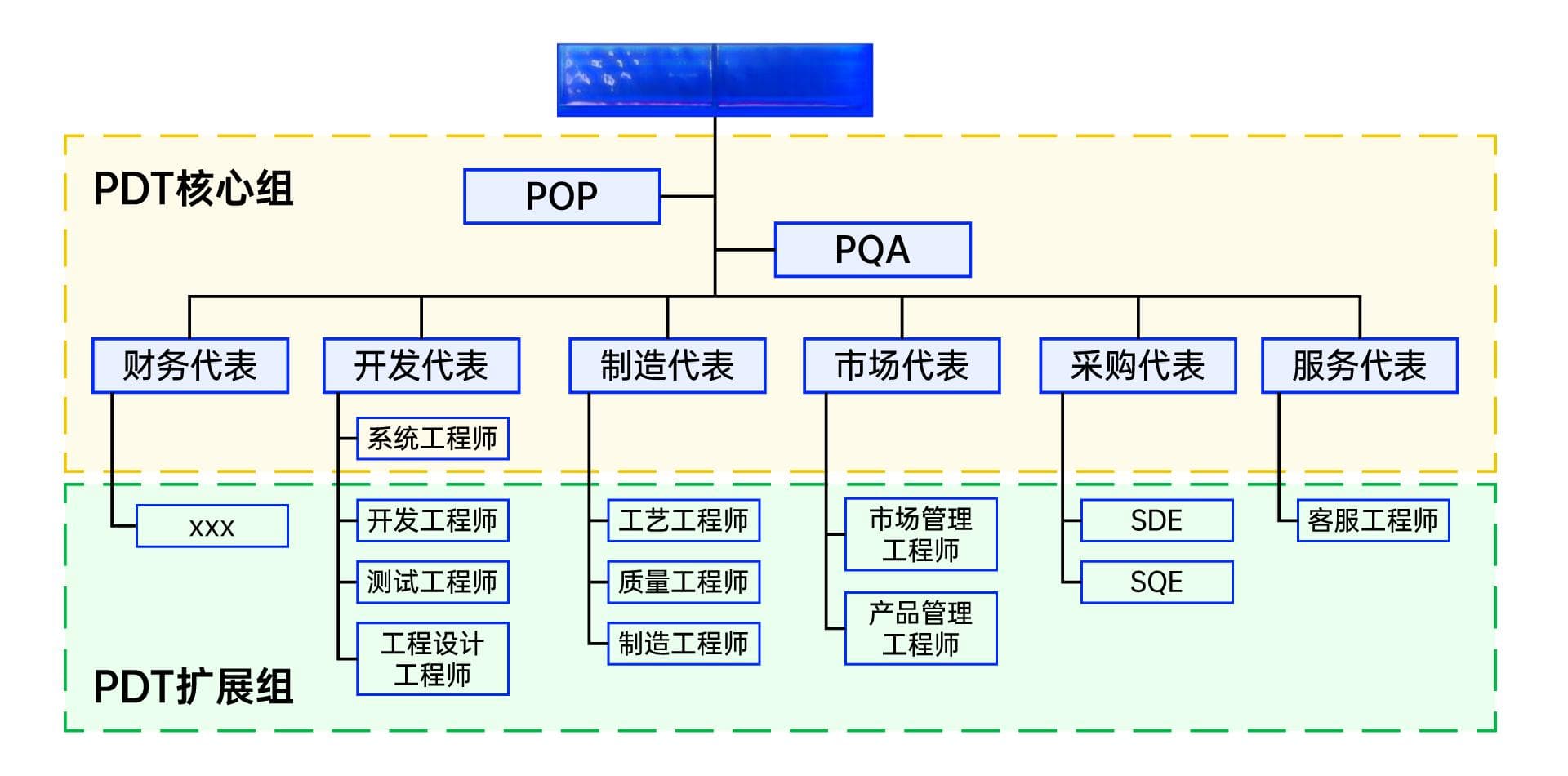 温馨提示：不注意这几点，PDT（产品开发团队）就得散！