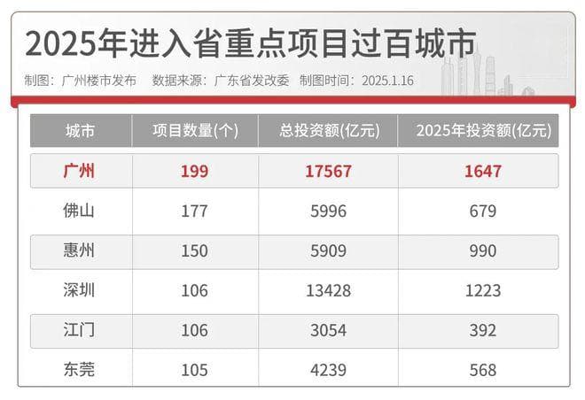 广佛段先建！地铁28号线，今年要使出“洪荒之力”