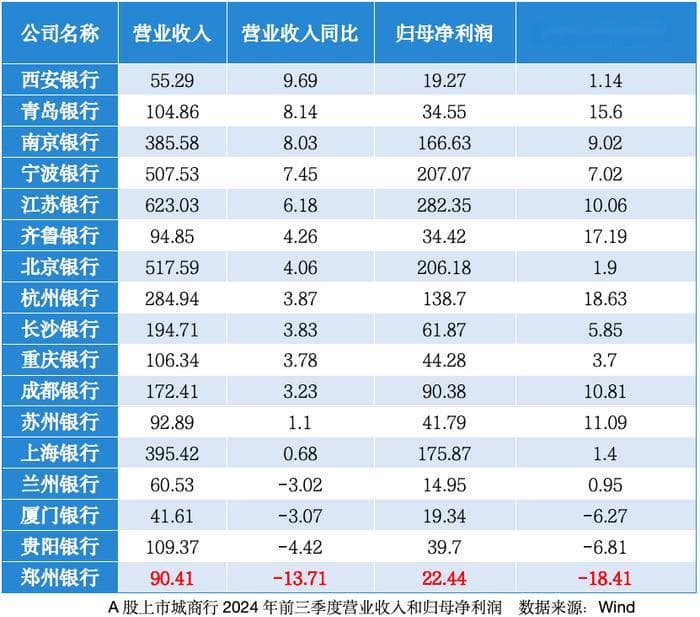 38%的股价涨幅背后，“问题扎堆”的郑州银行靠什么撑住未来？