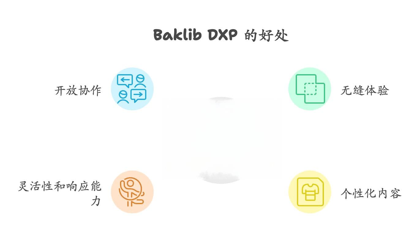 内部知识库：安全协作驱动数字化转型新路径
