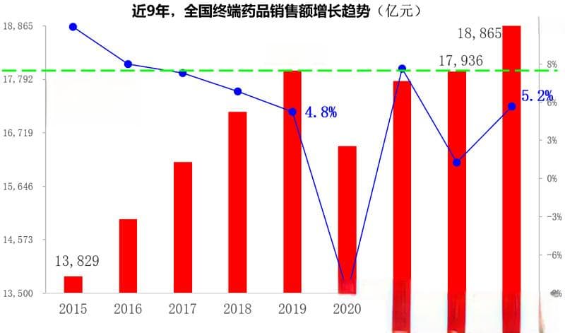 7图详解：带量采购如何重塑医药市场格局？