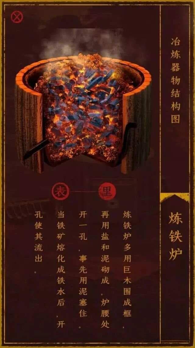 【读文献】中国古代冶铁史答问