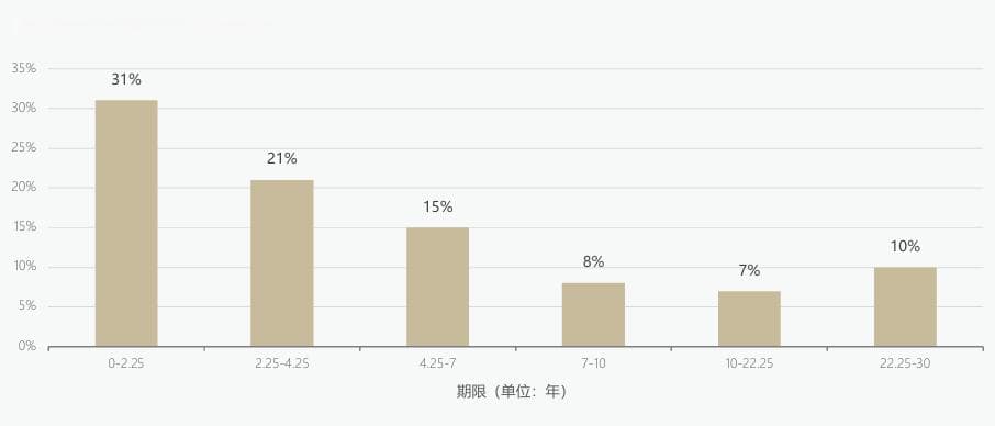 美联储（曾经）是如何购买国债的？