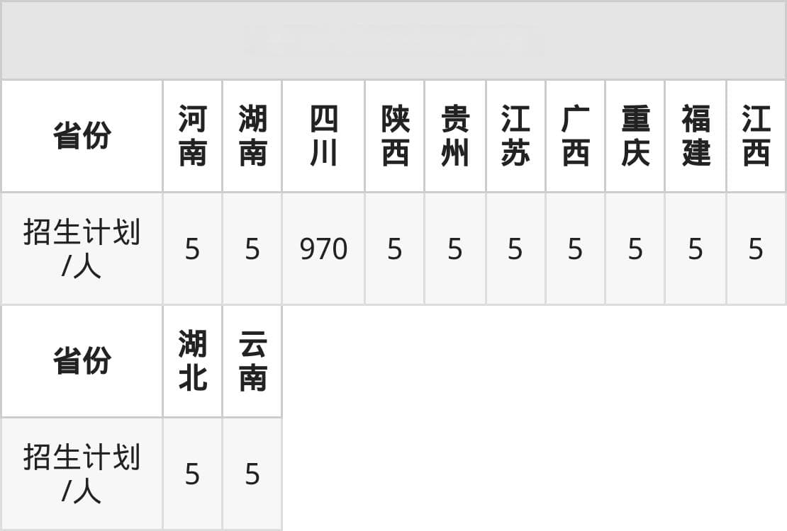 四川警察学院2025年招生简章！附招生计划、选科要求