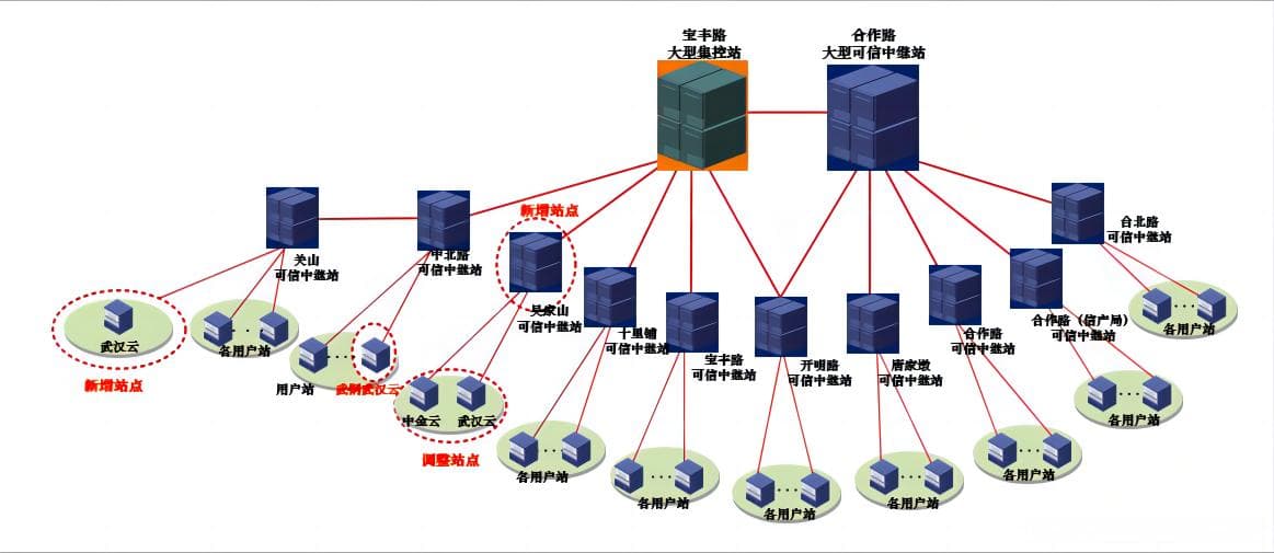 量子通信：初识量子城域网