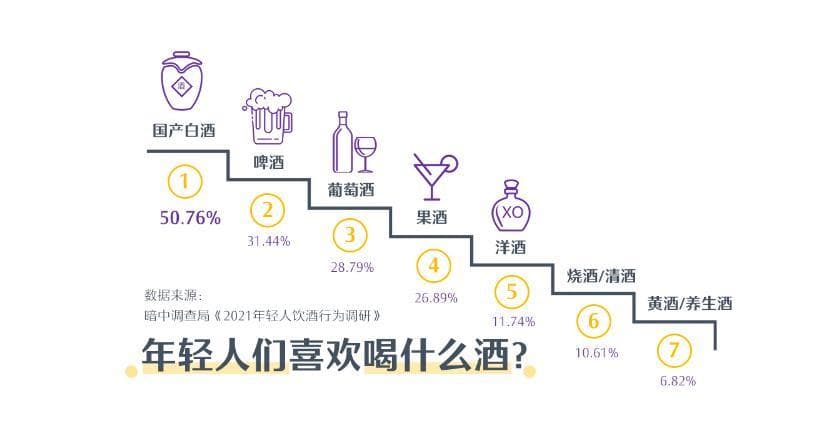 当代年轻人饮酒现状大调查