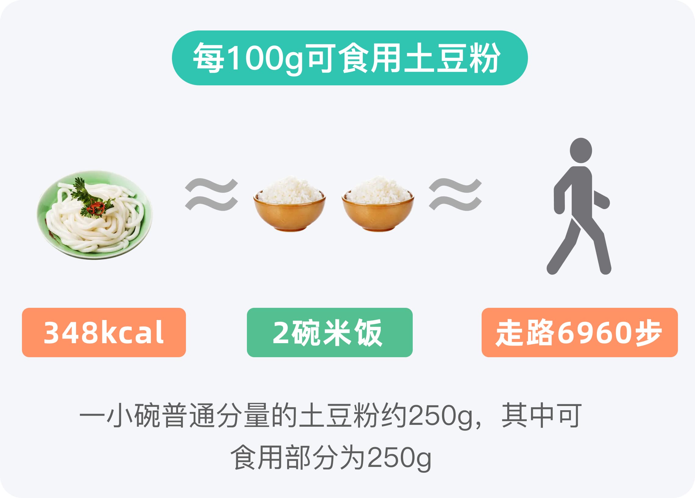 土豆粉热量高吗，减肥可以吃吗