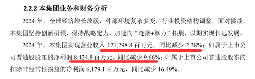 单季亏超7亿，裁员近4000人，拿着近7000万薪水的高管如何拯救中兴通讯？