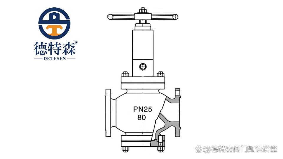 GB/T 1048《管道阀门公称压力的定义和选用》介绍