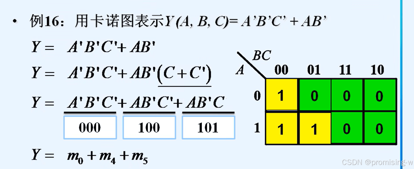 【数字电子技术基础】 逻辑函数的公式化简法
