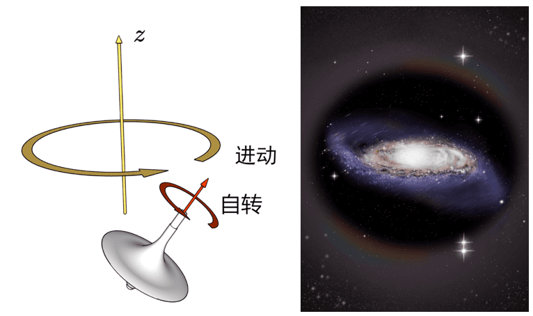 银盘翘曲的“时光动画” 揭示出银河系暗物质晕形状