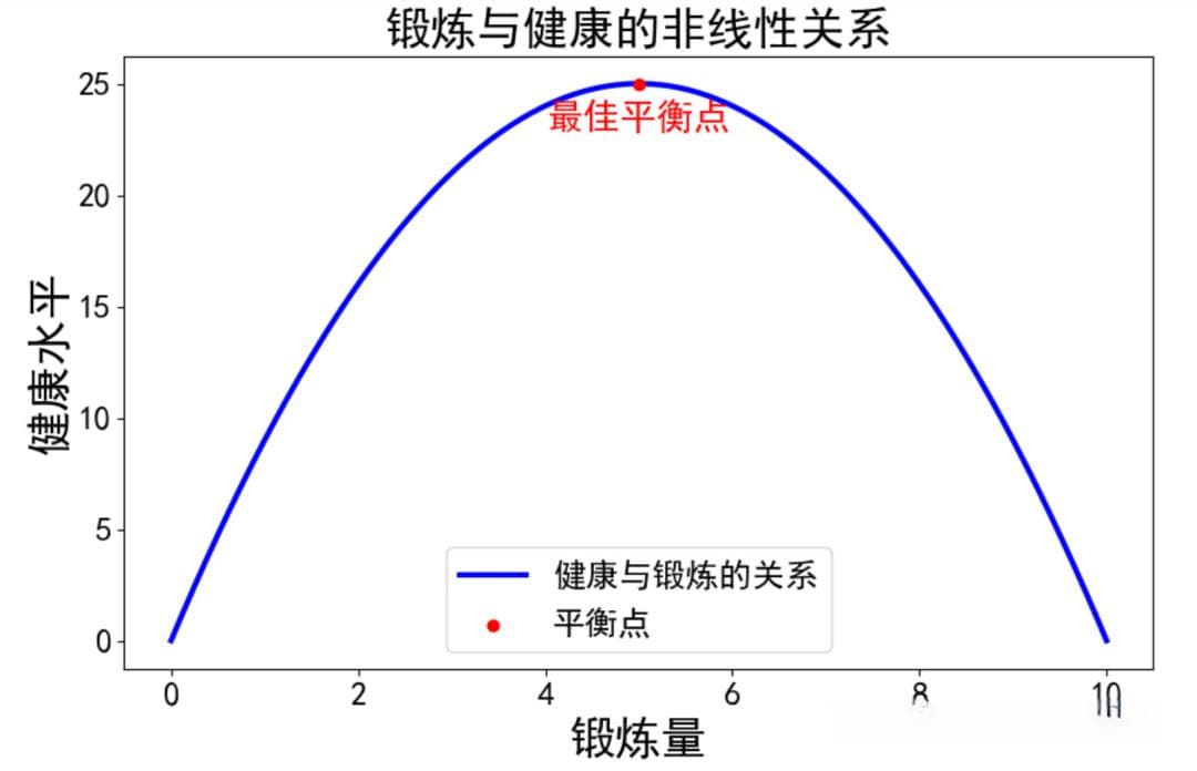 生活中的非线性思维
