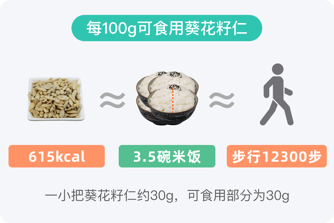 葵花籽仁的热量高不高