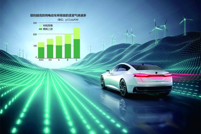 电动车排放问题更突出？ 全生命周期算总账 电动车VS燃油车 到底谁更低碳环保