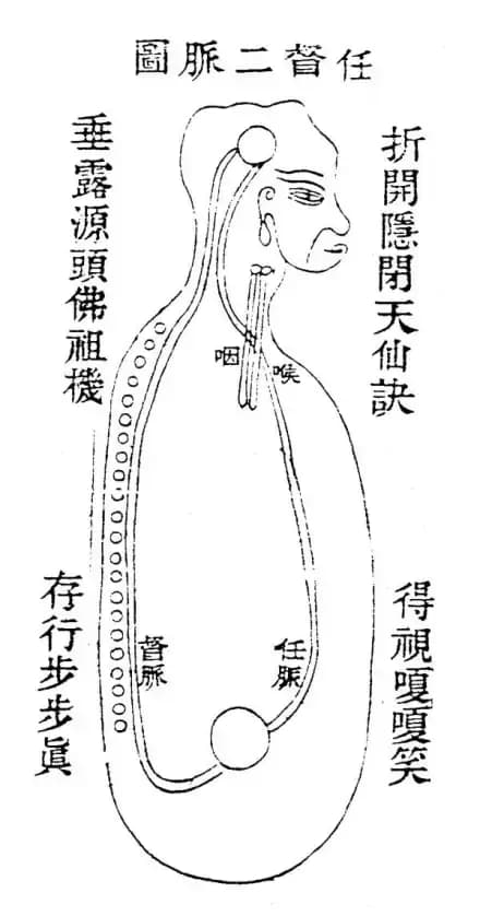 任督二脉是什么，打通以后会怎样？