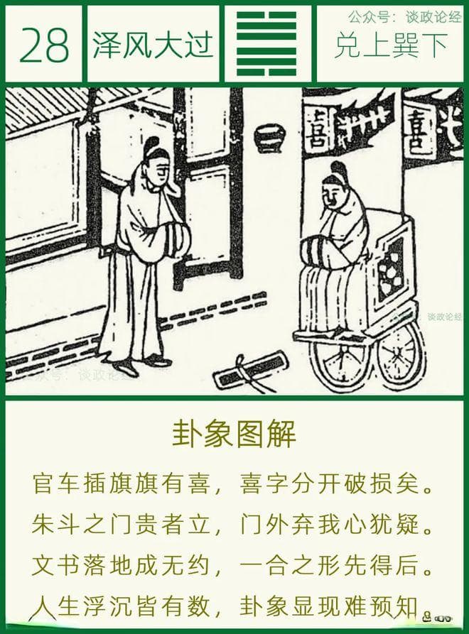 《易经》第二十八卦：大过卦【悟道、卦象图解、阳宅、先天卦、后天卦、流年卦】