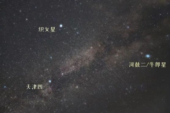 探索 | 夜空中最亮的星和宇宙中最亮的恒星