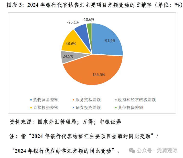 管涛：汇率维稳背景下的境内外汇供求关系