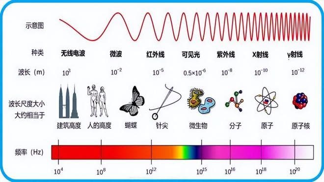 光速达到每秒30万公里，光子到底靠什么动力达到光速的？