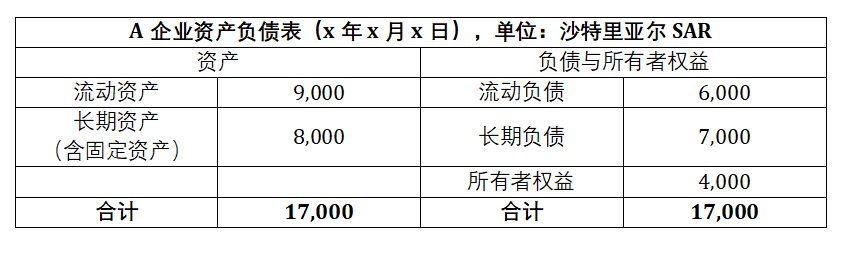 沙特投资指南之Zakat（天课）——沙特本地人的“所得税”