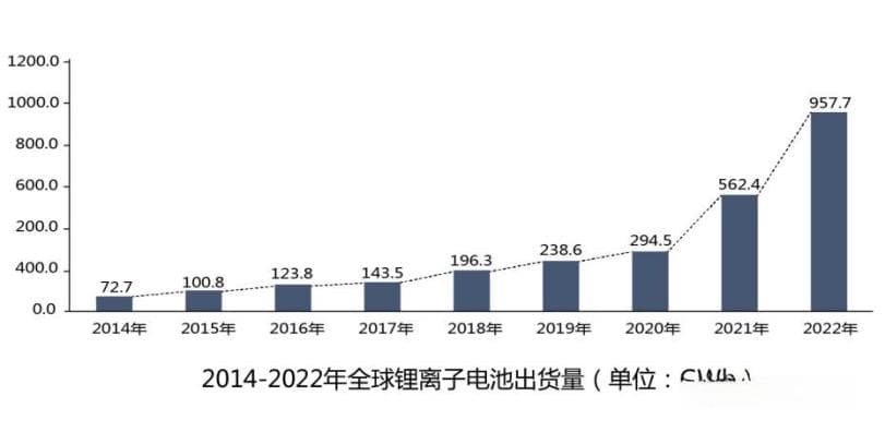 锂离子电池化成及分容工艺概述
