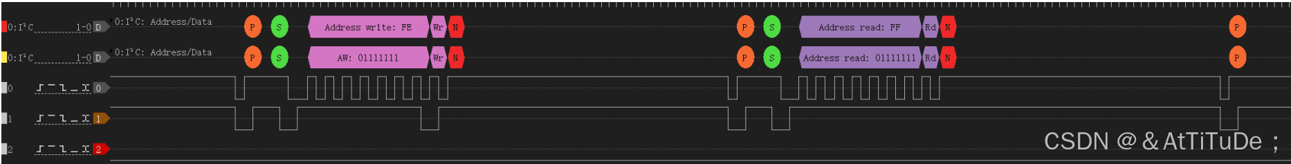 IIC通信协议中SCL和SDA电平变化详解
