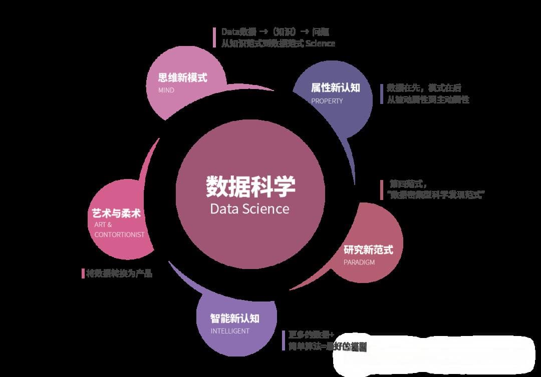 AI大模型时代下的数据行业：六大岗位，你的职业新机遇！