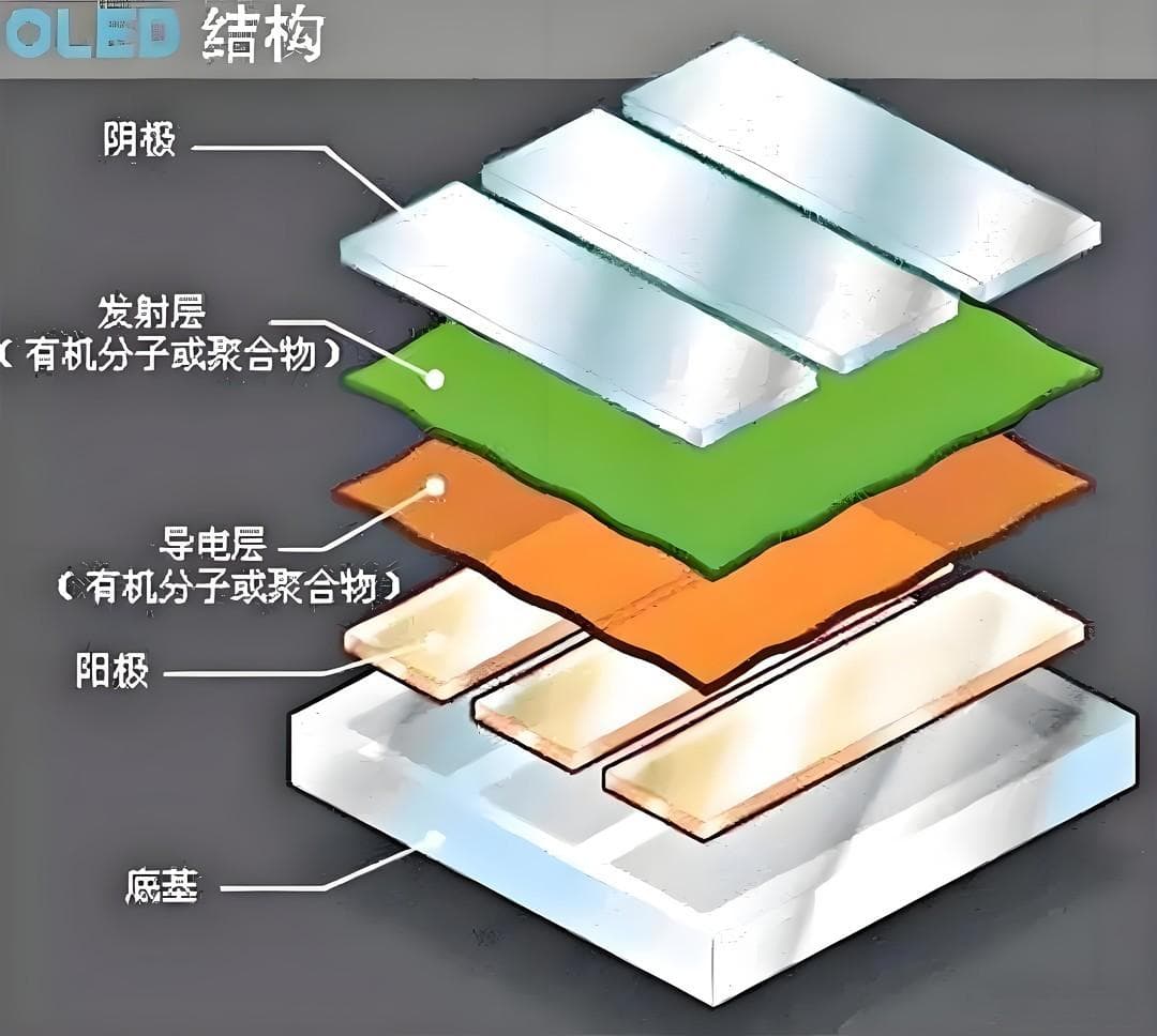 4K显示器：OLED、MiniLED、Nano IPS的区别与选购指南