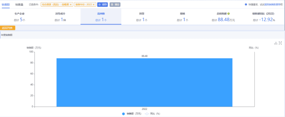 10大里程碑式药物，改变了世界