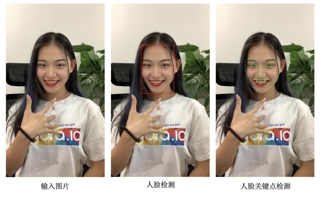OpenCV人脸关键点检测技术详解：原理、算法与应用