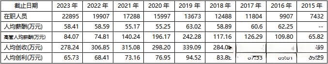 高薪酬高分红、利润率却垫底！浙商银行“阔绰”模式恐受新冲击