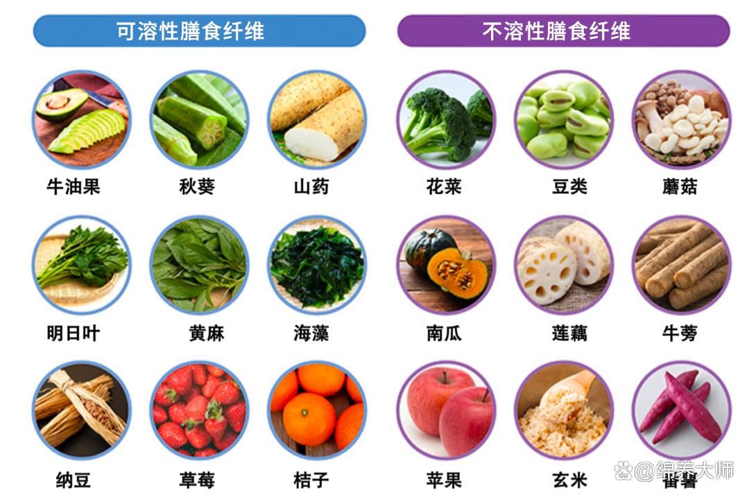 膳食纤维：身体的隐形守护者