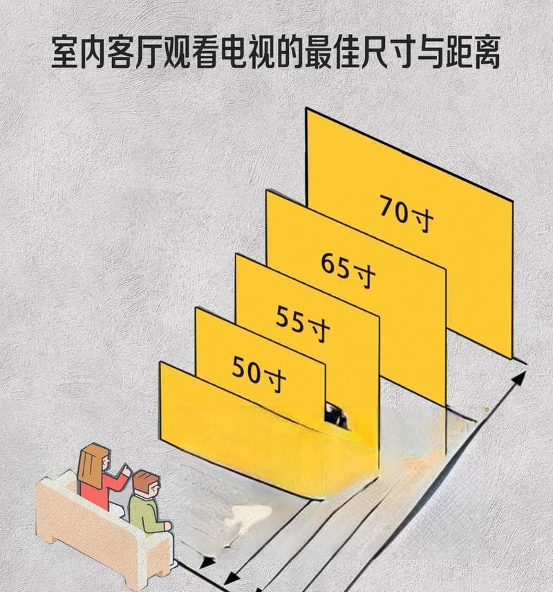 电视尺寸与观看距离对照表：如何选择最佳观影体验？