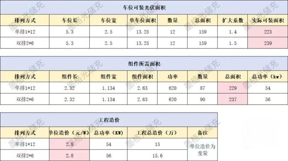 光储充一体化充电站收益模型深度测算与分析