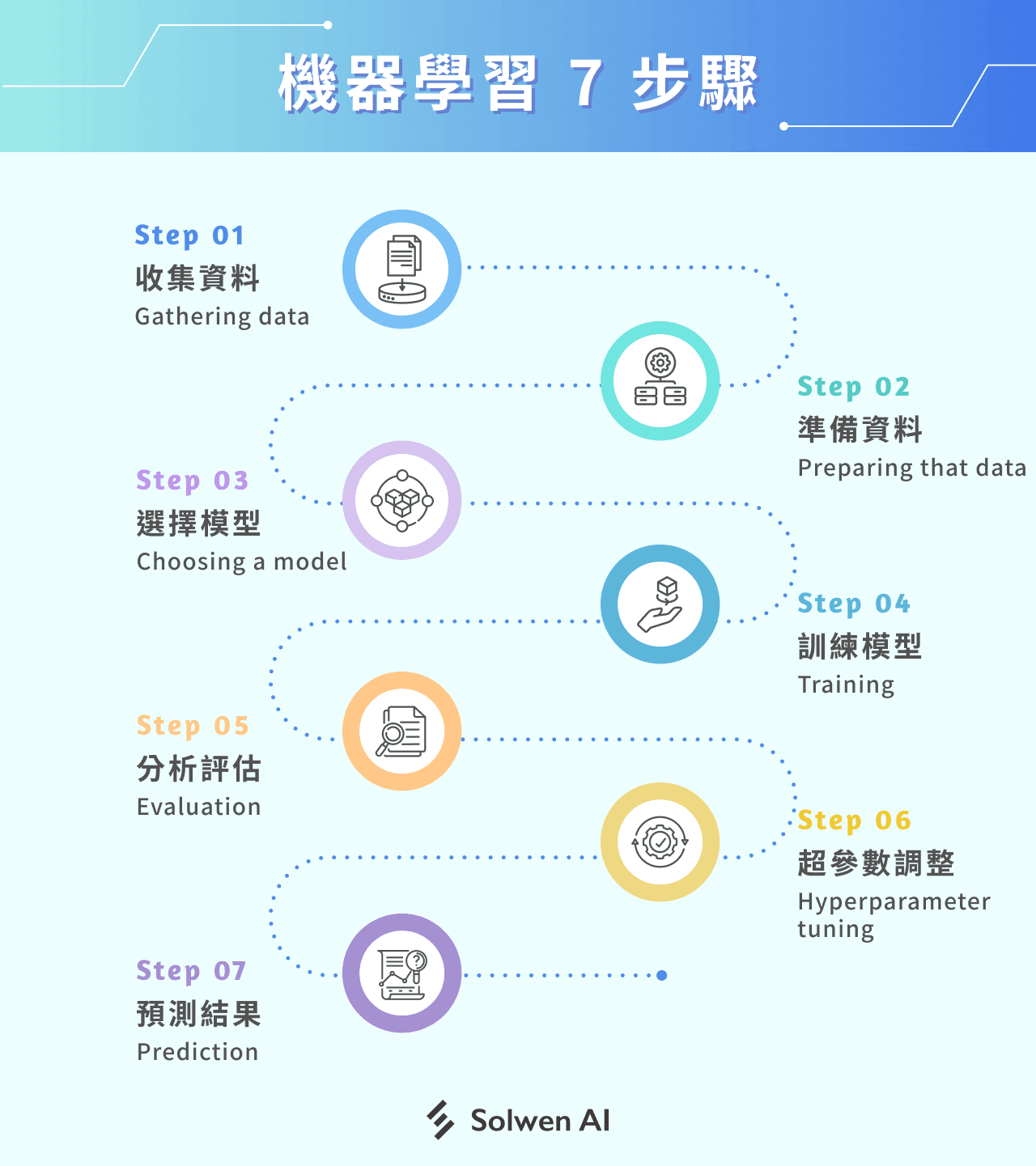 机器学习入门必看！5分钟搞懂机器学习定义、类型+应用范例！
