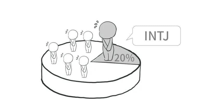 冥想：INFJ人格的减压良方