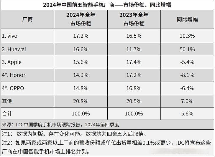 苹果、华为降价应对新补贴政策，消费电子行业的机会