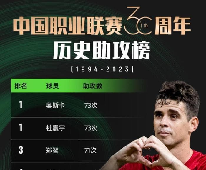 上海海港十年三冠：从孔卡到奥斯卡的巨星之路