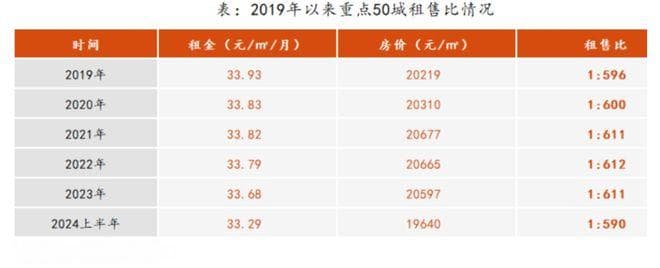 央行罕见定调！房价、房租将迎来大涨？
