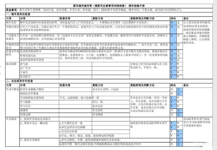 4S店提车验车完整流程及注意事项