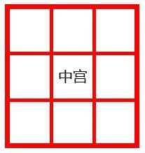 书法中的“中宫”和“中宫收紧”
