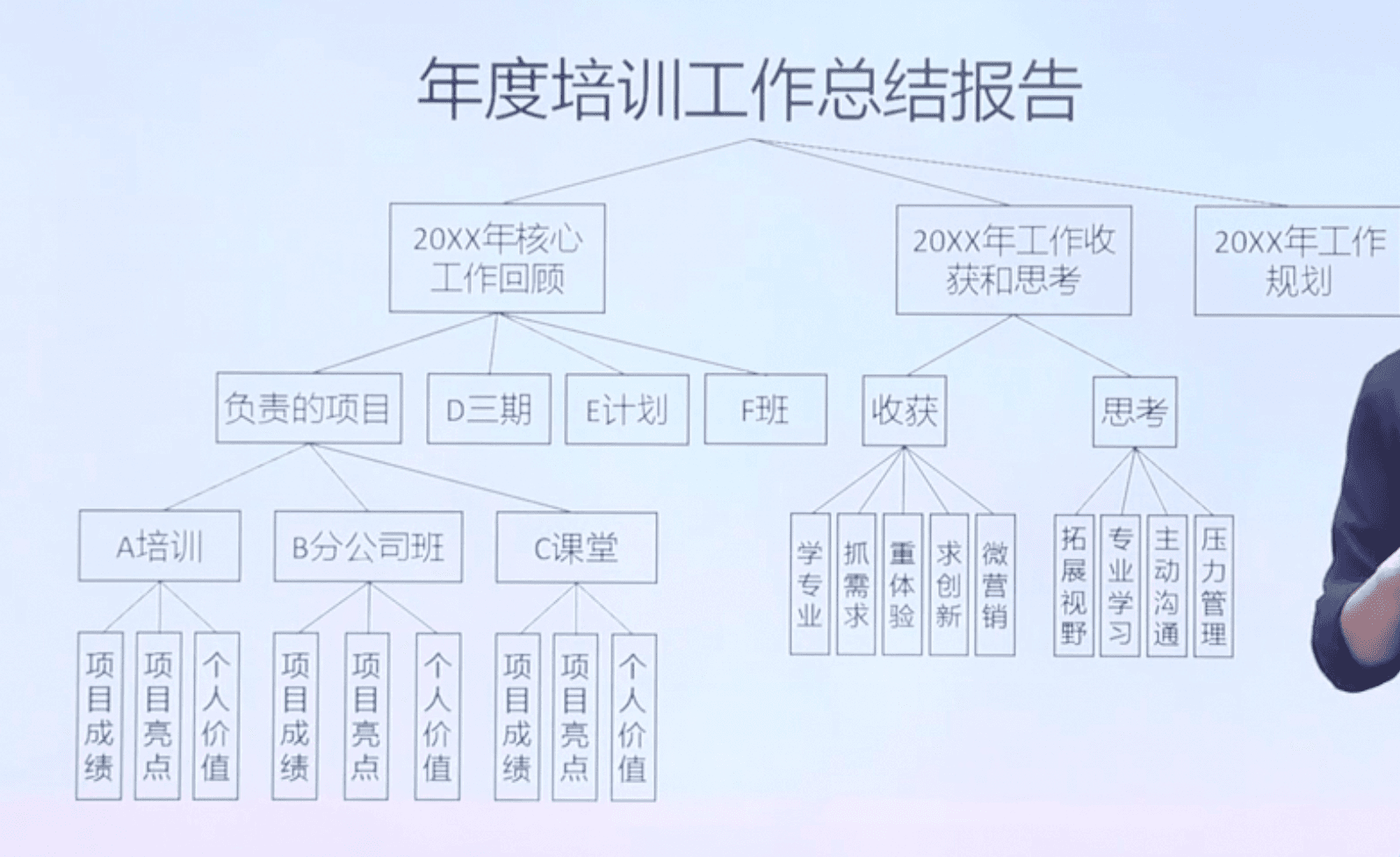 结构化思考：五步提升思维与表达能力