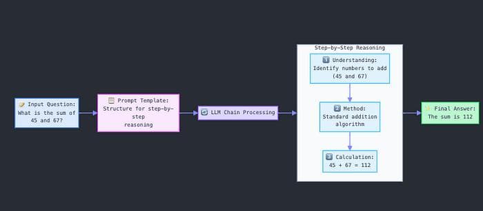 AI推理框架对比：ReAct/CoT/ToT