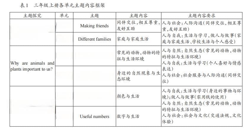 三年级英语《Useful Numbers》大揭秘：从教材到实践的全方位指南